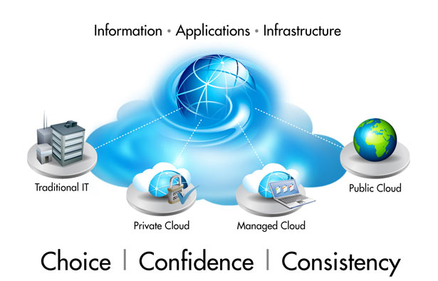 T-converged-cloud-full__615x395--C-tcm245-1219213-CT-tcm245-1237012-32.jpg